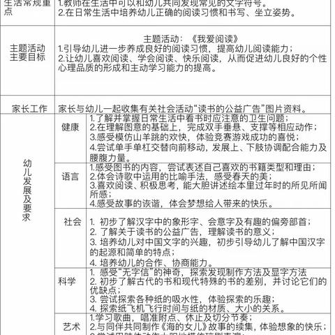 光坡镇中心幼儿园2023春季大四班4月份活动简报