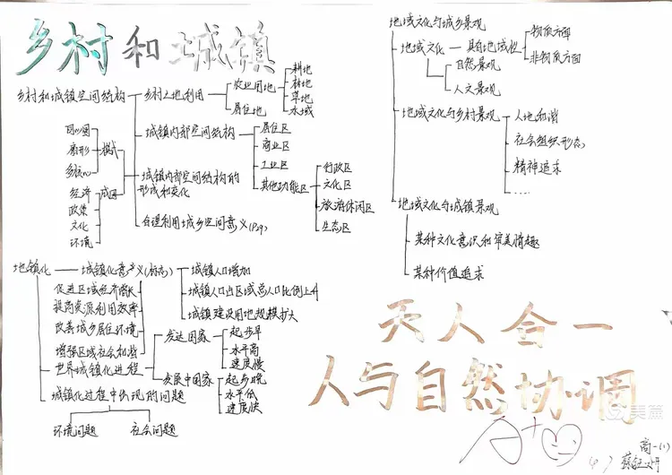 高中地理思维导图必修二(高中地理知识点思维导图共39张) 第1张 高中地理思维导图必修二(高中地理知识点思维导图共39张) 第1张