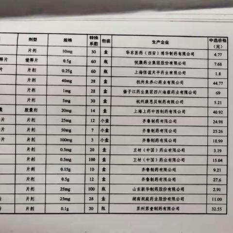 高陵区精神卫生中心积极落实第三批国家组织药品集中采购和使用工作