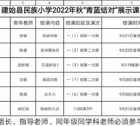 教学简报（一） 青蓝结对传薪火，课改先行促“双减”——建始县民族小学“青蓝结对”青年教师课堂展示活动