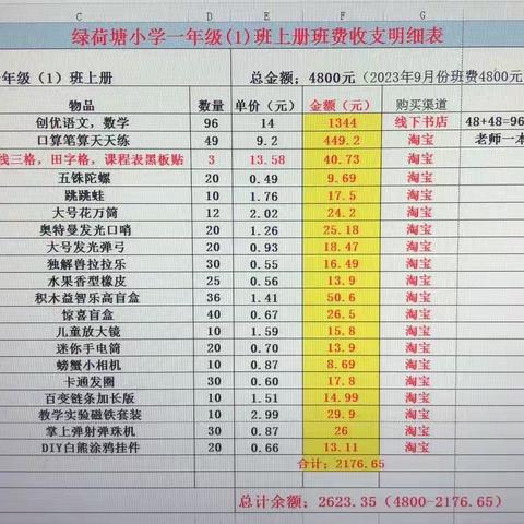 一(1)班上学期班费公示