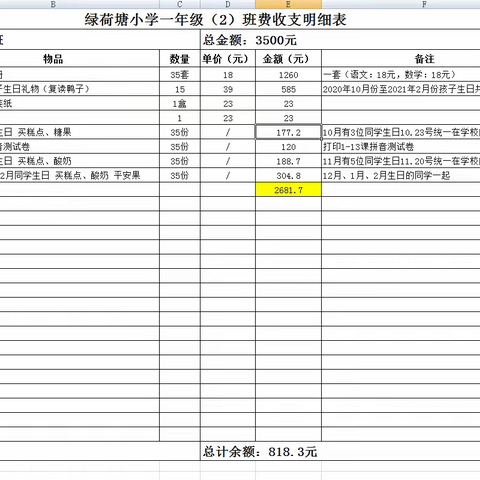 一(2)班上学期班费公示