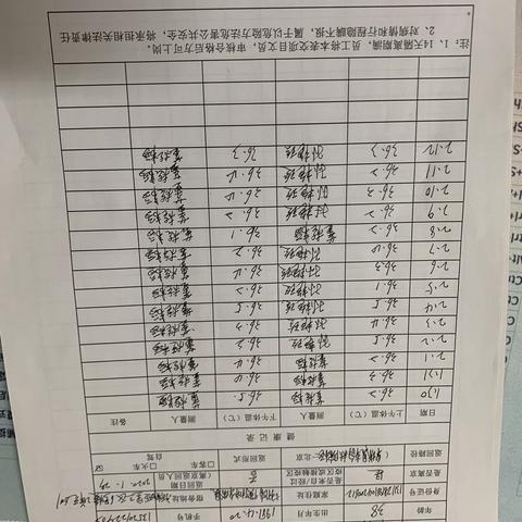 国管局西章胡同新冠肺炎防控期间员工健康登记表