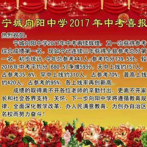 热烈祝贺向阳中学蝉联三冠