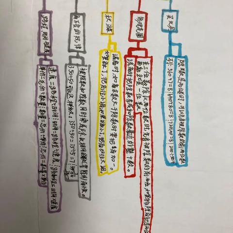 北师大四年级上第六单元整理