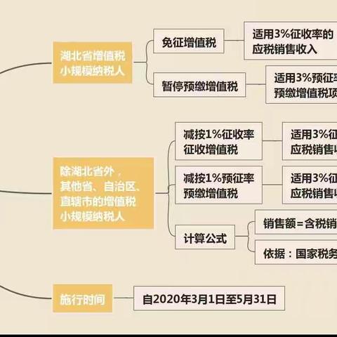 思维导图助您秒懂财税13号公告