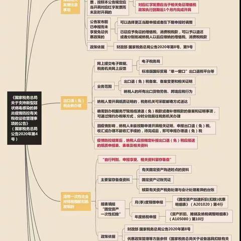 思维导图助您秒懂税总4号公告