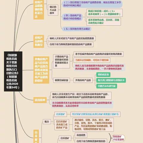 思维导图助您秒懂财税34号公告