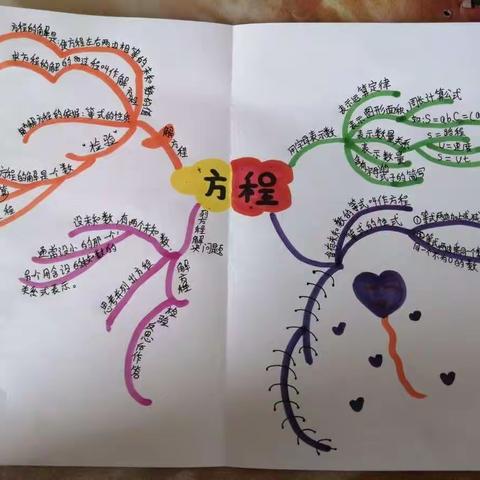 “在图画中找数学，在快乐中长智慧”——丰润区欢喜庄中心小学五年级作业设计展示