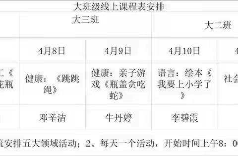 麒麟区第四幼儿园大班级——停课不停学，疫情不停歇