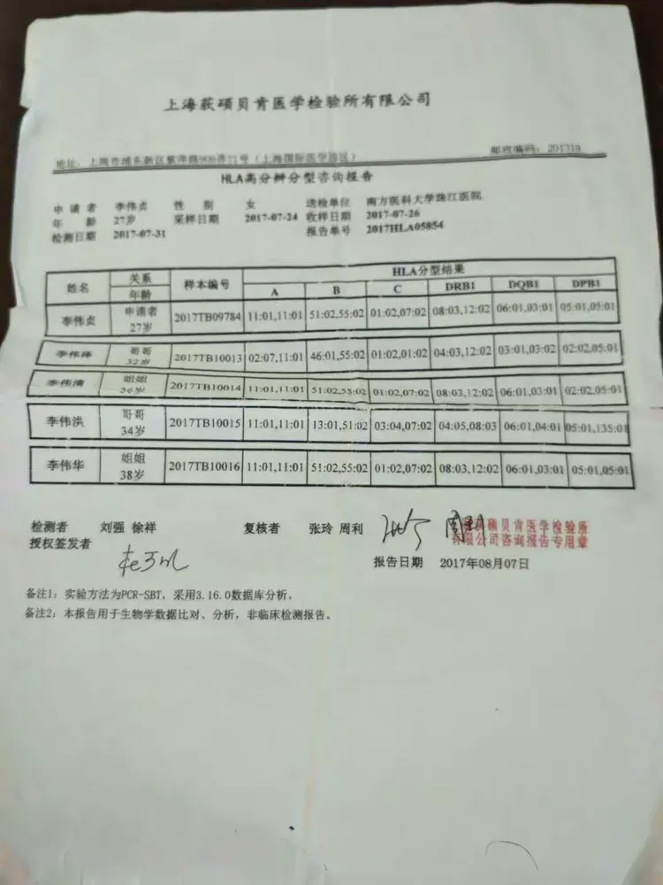 四众慈善会帮助白血病患者