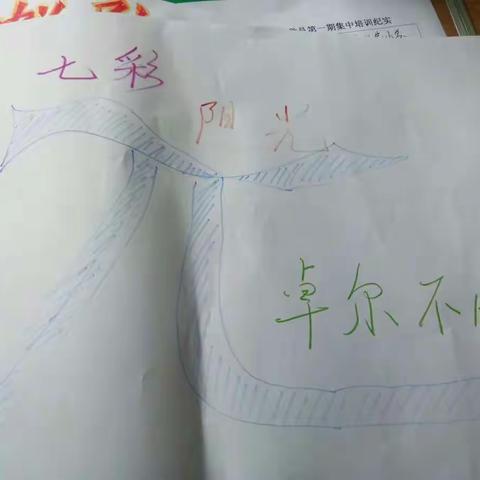 第一次集中培训美篇制作 孙丹丹 2017、7 、16