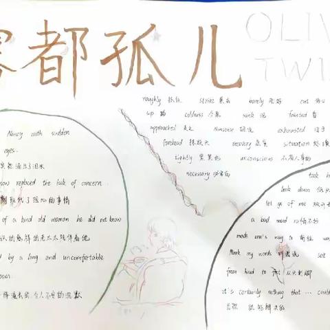 Oliver Twist第六章—第十章阅读手抄报（高二1班）