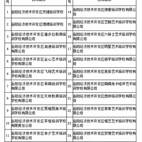 规范校外培训 共撑教育晴空            ——致家长的一封信