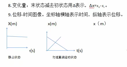 高一物理上学期第一章知识点总结