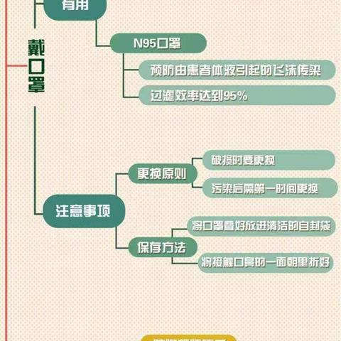 一分钟读张图，防护要点全掌握