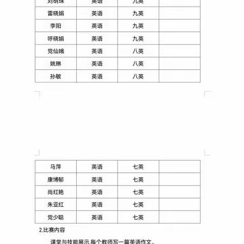 赛技能展风采－－大荔县东七初级中学英语教师技能大赛