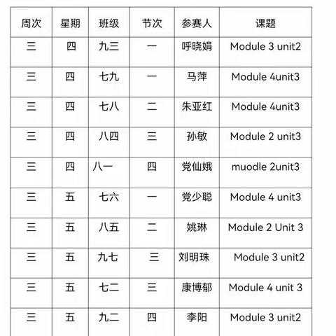 比武促教研，初赛展风采——记大荔县东七初中第九届英语组“教学大比武”初赛