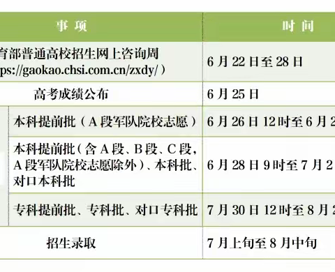 2023年河北省高考近期工作安排