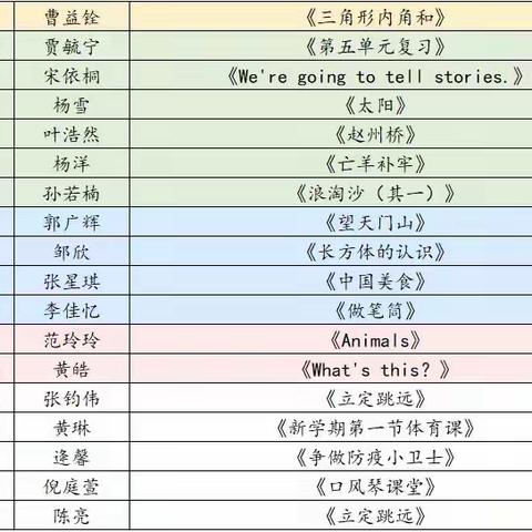 【喜报】祝贺我校教师在2022年南关区“希沃杯”优秀教学课件评比活动中喜获佳绩