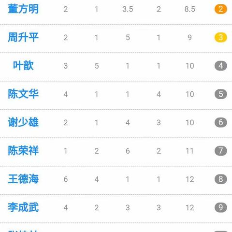 连连有鱼的美篇