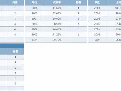 蔡集初中2020年《国家学生体质健康标准》测试情况和体育老师课表公示