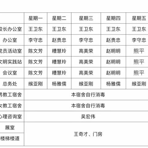 皂郊中学应对疫情切实做到科学消杀