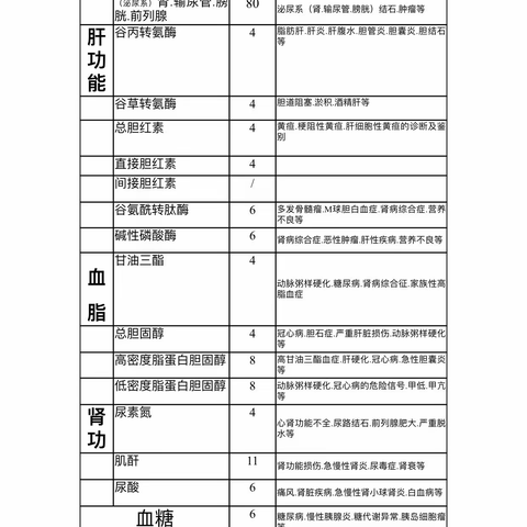 襄城县人民医院健康管理中心“重阳节”体检优惠开始了