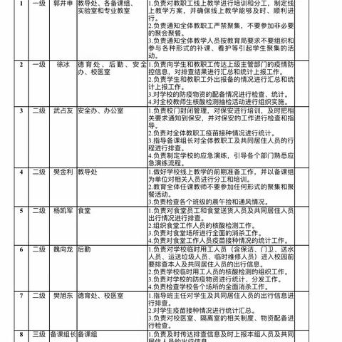 疫情就是命令，防控就是责任 ——建平县第一中学疫情防控工作纪实