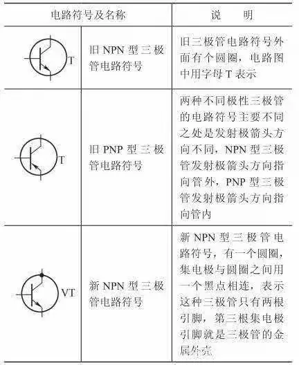 三极管