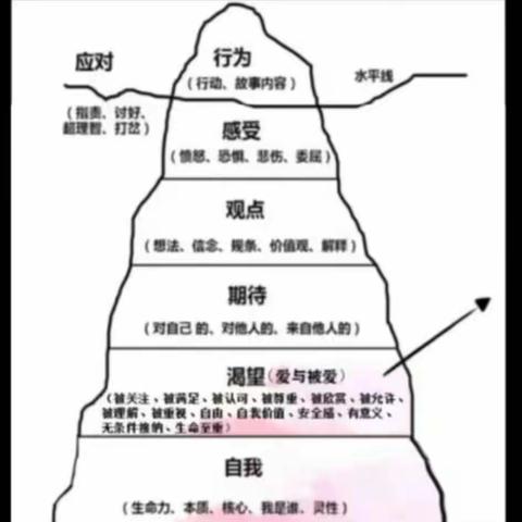 连接祖先能量文