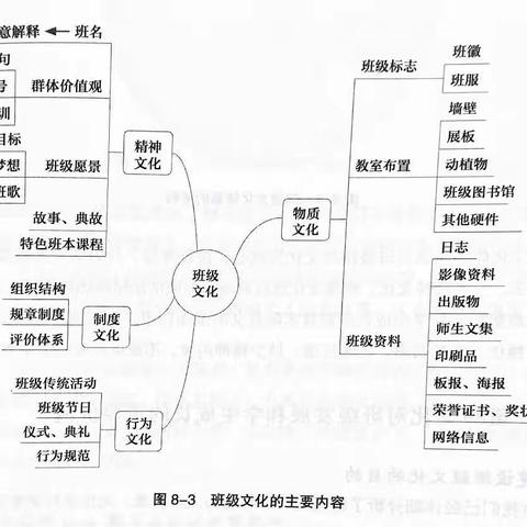 让班级成为一棵树