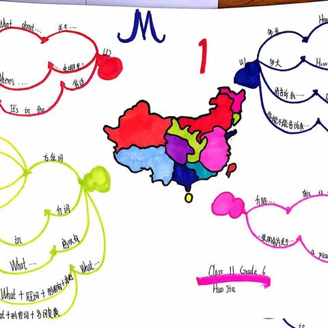 夏津县第二实验小学六年级（6班、11班）英语思维导图期中复习学生优秀作品展