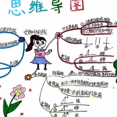 “绽放思维之花，绘制智慧之图”——四年级十班思维导图汇展