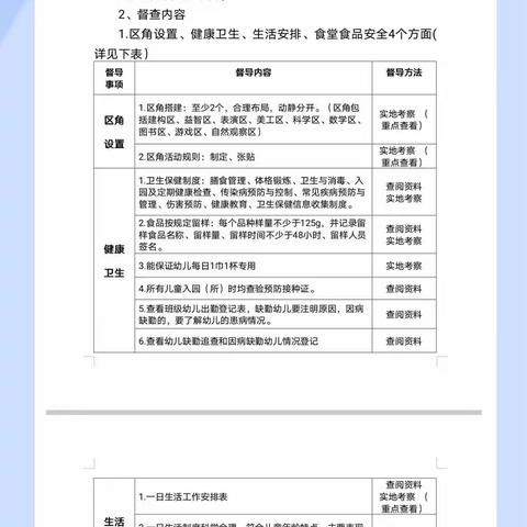 督学检查   促发展一一安义县幼儿园2021年5月份责任督学督导工作纪实