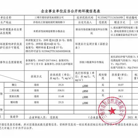 三明市青杉活性炭有限公司2021年企业环境信息公开