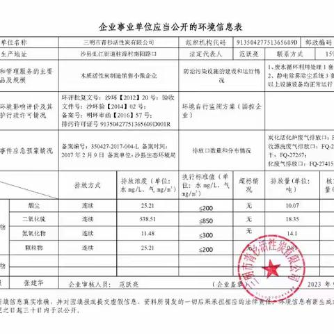 三明市青杉活性炭有限公司环境信息公开