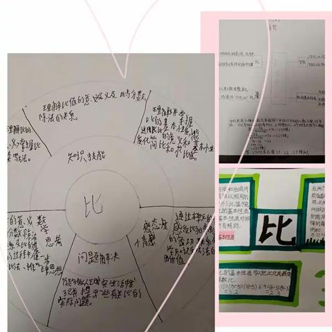 比的思维导图“才艺大比拼”濮阳市一中六年级(9)班