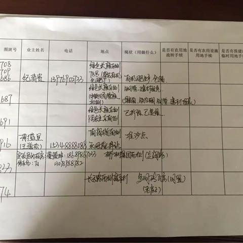 打违一组与镇政府国土所、农林部核查非法使用农用地图斑