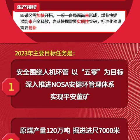 一图读懂｜董矿分公司四届一次职代会行政工作报告