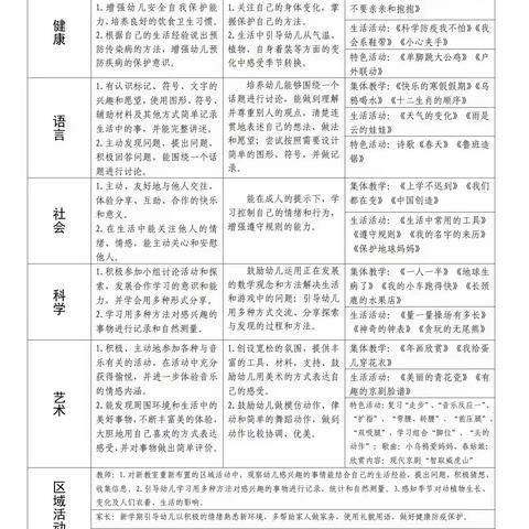 火幼2023年3月周计划及食谱