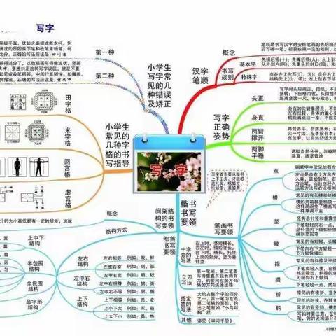 小学语文思维导图知识点总结