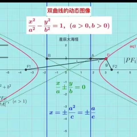 双曲线经典疑难问题解答 ——自主学习同伴研讨系列4