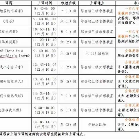 磨炼促成长，高效助“双减”——记禾源中心小学磨课活动