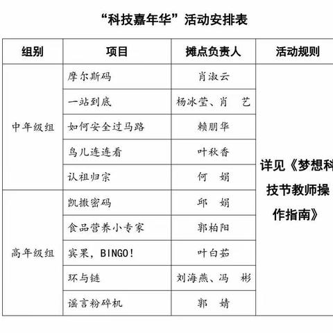 【学党史，圆梦想】让青春飞扬，伴梦想启航——记遂川县禾源中心小学首届“梦想科技节”之梦想嘉年华活动