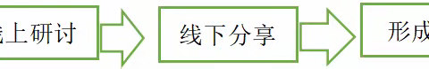 线上向线下延伸  特色研讨绽风华——（2022）宁乡市小学语文学科工作坊特色研讨活动举隅