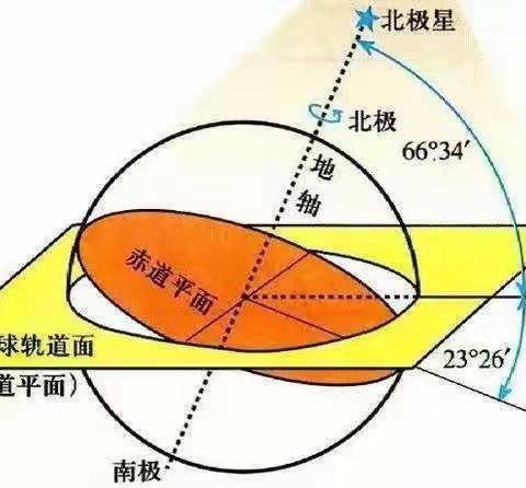 量化核查     数据说话