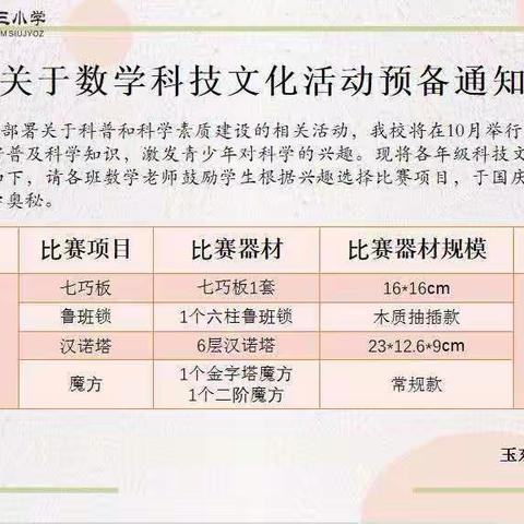 数学科技文化活动——2202班选拔赛