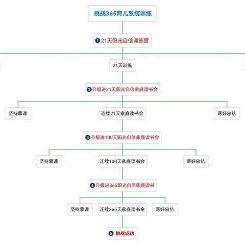 2023.09.13阳光自信系统训练营家庭读书会第四期
