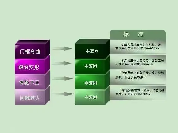 原因分析